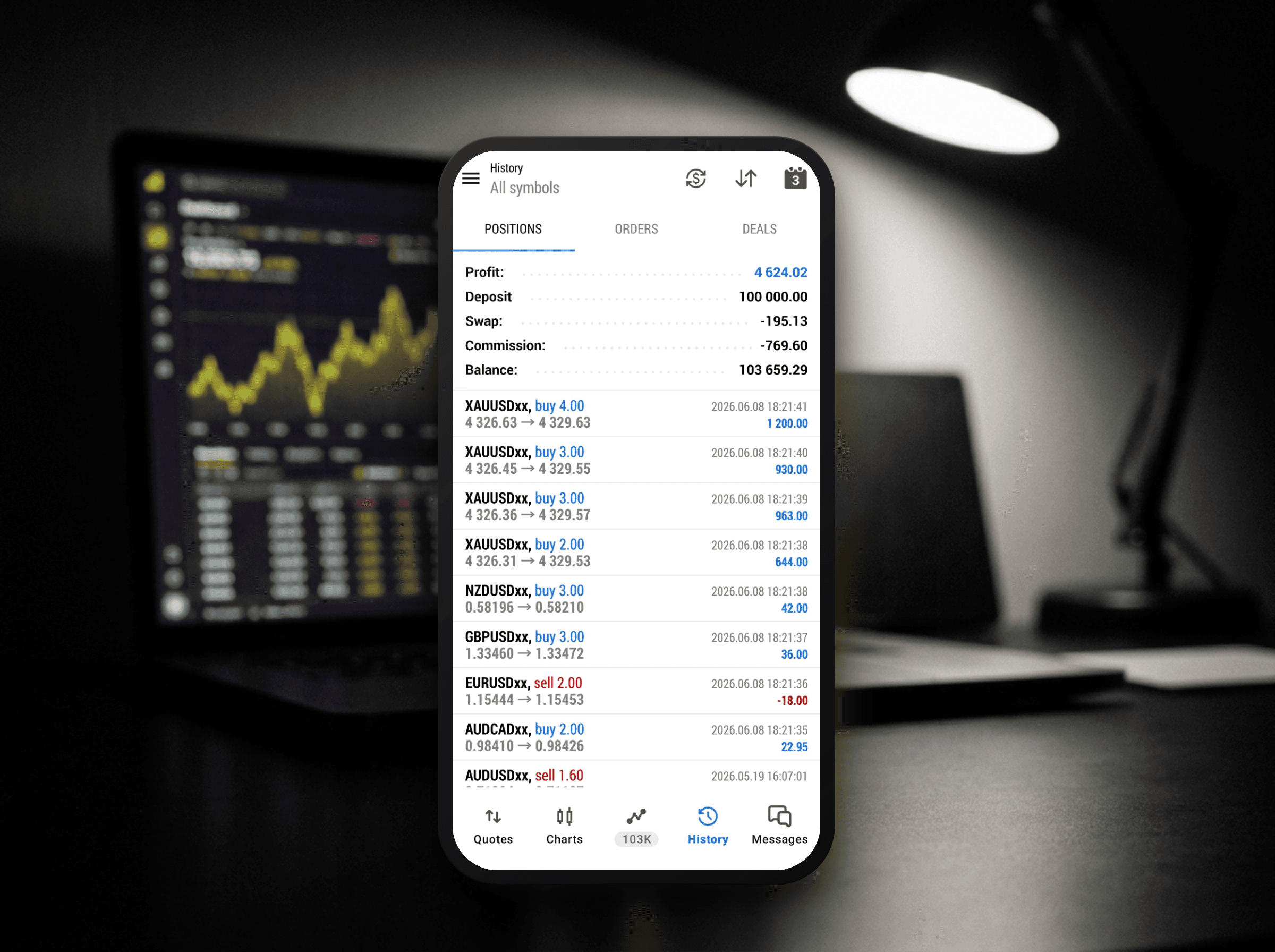Real MT5 history on mobile: challenge account in profit while trading hands-free
