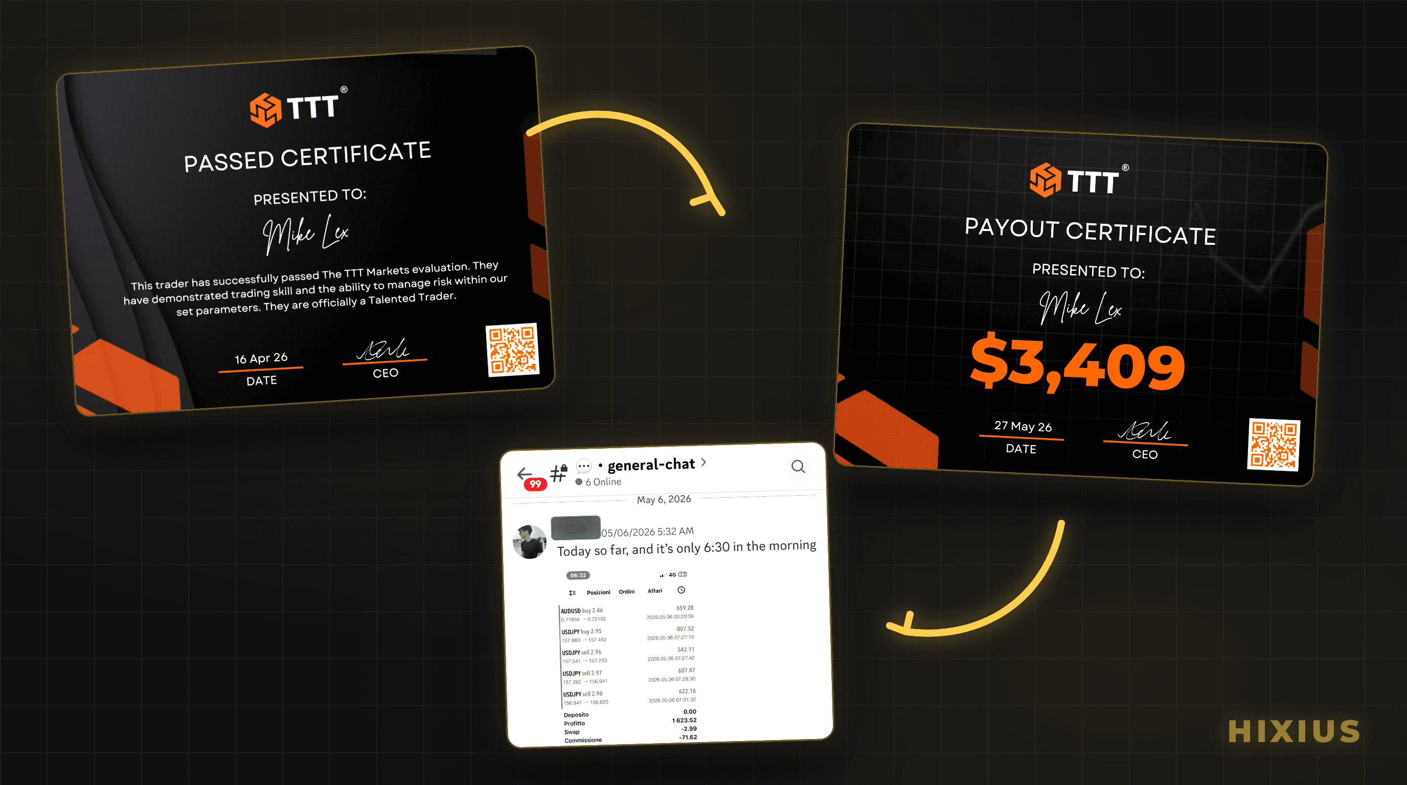 Real HIXIUS results: passed challenge certificate, payout certificate, and community reaction