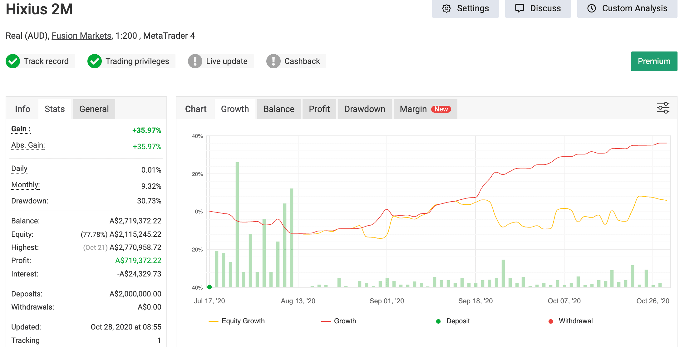 HIXIUS real customer result screenshot 8