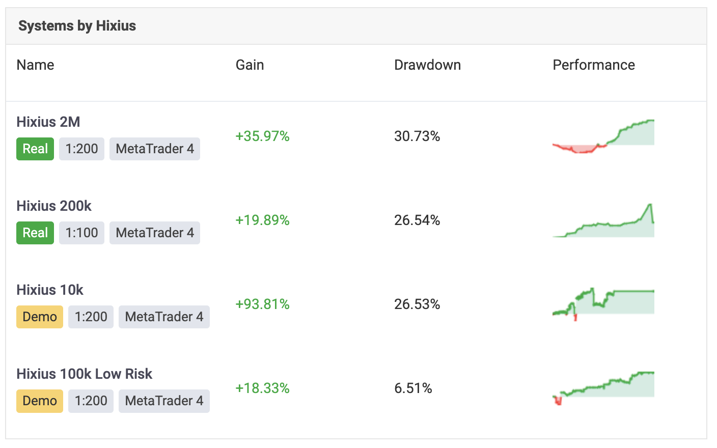 Systems performance overview