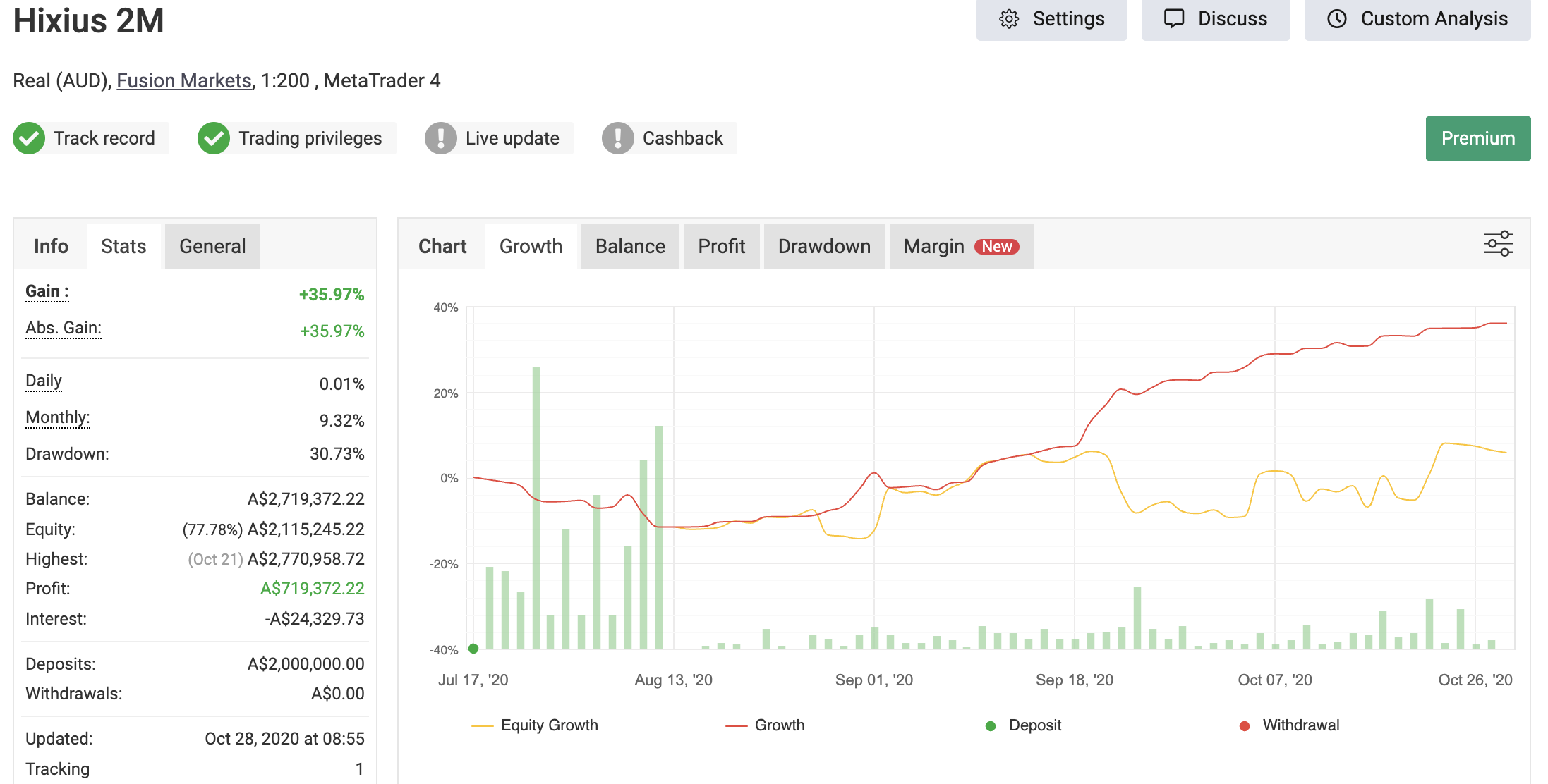 Account tracking proof screenshot